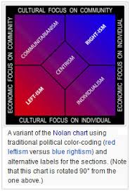 Conservative Liberal Or Both