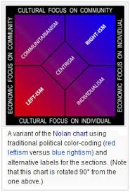 conservative liberal or both