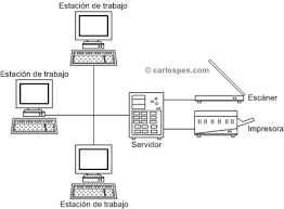 Resultado de imagen para :QUE ES UNA RED (INFORMÁTICA)
