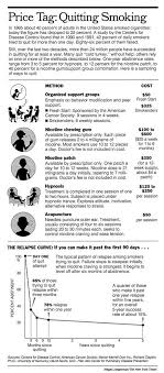 Pin On Infographic Poster Examples