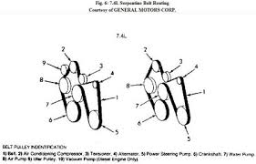 In these uncertain times, enthusiasts are forced to watch every penny. 1989 Chevy 1500 Belt Diagram Wiring Diagram Log Male Push Male Push Superpolobio It