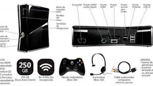 Kinect star wars (freeboot/russound) xbox360. Asi Es La Nueva Xbox 360 Para Kinect