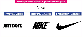 Logo Logotipo E Marchio Ecco Tutte Le Differenze