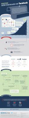 The New Facebook Job Board Infographic This Infographic From Work4labs Tells You Everything You Need To Kn Facebook Jobs Job Board Social Media Infographic