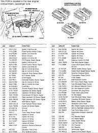 Wiring diagram do you have the tail light wiring diagram. 1996 Dakota Pcm Wiring Diagram Google Search Diagram Wire Cob House