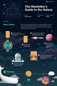 After twenty years stuck in development (a mere blink compared to how long it takes to find the answer to life, the universe, and everything), the hitchhiker's guide to the galaxy has finally been turned into a movie. The Hitchhiker S Guide To The Galaxy Study Guide Course Hero
