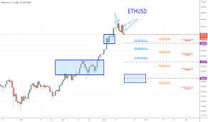 Prices update in real time, use indicators and drawing tool for analysis. 4s5qspxoquqonm