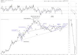 Some Long Term Gold And Currency Charts Gold Eagle