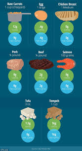 Is Carb Cycling The Key To Weight Loss Daily Mail Online