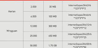 Cara mengaktifkan booster smartfren — smartfren merupakan salah satu operator yang cukup banyak digunakan di indonesia. Cara Daftar Booster Unlimited Smartfren Smartfren Apn Hilink Cara Konfigurasi Modem Bolt Huawei Daftar Harga Paket Unlimited Smartfren 4g Harga Paket Unlimited Smartfren 2019 Fmstaticisourfavorite
