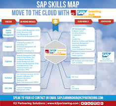 As Sap S Product Portfolio Grows And Cloud Based Solutions Become Increasingly Popular It S More Challenging Sap Recruitment Marketing Industrial Engineering