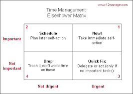 all about time management 12manage