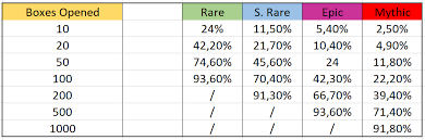 Our character generator on brawl stars is the best in the field. Chances Of New Brawlers Using Probability Calculations Read Comments For More Info Brawlstars