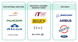 Industrial Fasteners Market, Industry ...