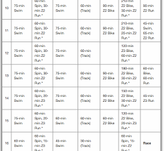 Beginner runner, beginner cyclist, beginner swim. Pin By Big Ramy On Salud Y Ejercicio Half Ironman Training Half Ironman Training Plan Half Ironman Triathlon