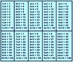 D lastly learn the 6×6 to 9×9 chunk. Free Printable Multiplication Chart Pdf Printerfriendly