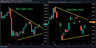 (updated 07 april 2021 07:27:02 utc+00:00). Bitcoin Has Been Less Volatile Than Tesla Stock For Months Coindesk