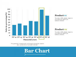 bar chart ppt powerpoint presentation slides example file