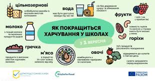 Громадська спілка Асоціація з інтеграції НАССР - Posts | Facebook
