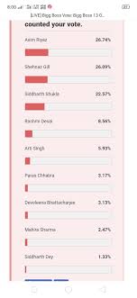 Bigg boss 4 telugu voting poll: Voting Trend So Far For Next Elimination Bigg Boss 13