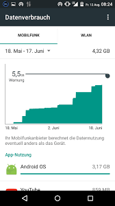 Upload & download backups to google drive. Why Is Google Backup Transport Using So Much Data Android Forums At Androidcentral Com
