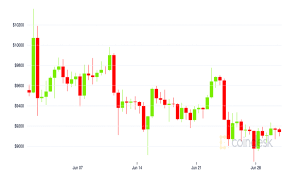 In order to buy bitcoin (btc) on kraken, you first need to open an account. Bitcoin Started Moving In Sync With S P 500 Volume Dropped Kraken Report