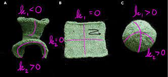Maybe you would like to learn more about one of these? Knitting Ripples Sciencedirect