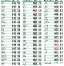 Methodical Car Battery Fitment Chart Summary And Comparison