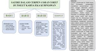 Satire Dalam Cerpen Corat Coret Di Toilet Karya Eka Kurniawan Sebuah Kajian Sosiologi Sastra Oleh Siti Fatimah Lubis