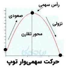معادله ای که به ازای هر عدد حقیقی برقرار باشد اتحاد. Ù…Ø¹Ø§Ø¯Ù„Ù‡ Ø¯Ø±Ø¬Ù‡ Ø¯Ùˆ 4 Ø±ÙˆØ´ Ù…Ø®ØªÙ„Ù Ø­Ù„ Ø¢Ù† Ø±ÛŒØ§Ø¶ÛŒÚ©Ø§ Ø±ÛŒØ§Ø¶ÛŒ Ø¢Ø³Ø§Ù† Ø§Ø³Øª