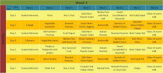 perfect indian diet plan for weight loss health n wellness