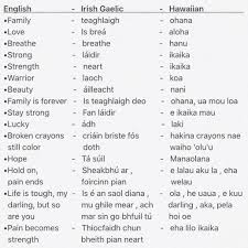 English Phrases And Quotes In 2020 Gaelic Words Irish Quotes Tattoos Hawaiian Tattoo Meanings