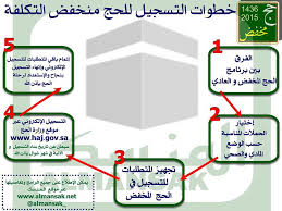 متى يبدا التسجيل الابتدائي لعام 1442 عبر موقع فكرة fekera.com ، لاشك أن التعليم واحد من أهم المراحل التى يمر بها الانسان، ويسعى كل أب وأم الى الاهتمام بتعليم أبنائهم منذ الصغر وحتى الكبر كوسيلة وحيد في حياتهم تمكنهم من النهوض بمستقبلهم. Ø§Ø³Ø¹Ø§Ø± Ø­Ù…Ù„Ø§Øª Ø§Ù„Ø­Ø¬ 1442 Ø§Ù„Ø¯Ø§Ø®Ù„ÙŠ ØªØ±ÙŠÙ†Ø¯ Ù†ÙŠÙˆØ²