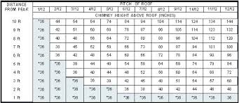 29 cogent centimeter to feet and inches conversion chart