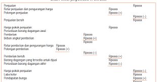 4.1 laporan laba rugi (income statement). Laporan Keuangan Perusahaan Dagang Akuntansi