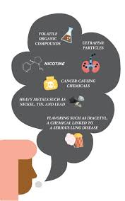 All products containing nicotine are toxic to children and pets and vaping supplies, including full and empty refills, should be kept out of reach of children and. E Cigarettes Affect Oral Health And Ways To Minimise The Side Effects