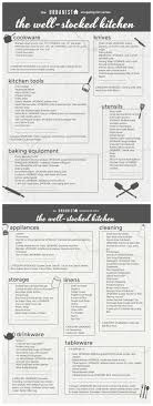 You don't want to put the stove across the room from the sink, or the. First Kitchen Moving Out Cookware Printable Shopping List What To Buy First Home Checklist Apartment Essentials List Diy Home Decor For Apartments Renting