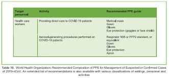 If transport or movement in any healthcare setting is necessary, instruct patient to wear a mask and follow cdc's respiratory hygiene/cough etiquette in healthcare settings current version of this document may differ from original.. Basics Of Face Masks And Respirators Wfsa Resources