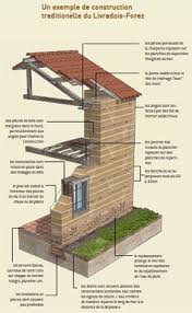 epingle par marcjfvalentin sur arquitetura construction maison maison bioclimatique construire