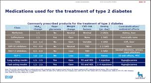 Novo Nordisks First Diabetes Pill Could Be A 10 20 Billion