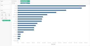 Dashboard Gauge 1 How To Make Bullet Graphs In Tableau