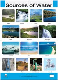 Charts Macaw Books Water Sources Water Water Images