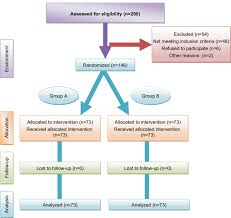 flow chart showing patient disposition download