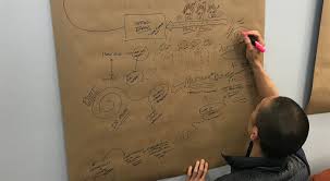 Takeaways from the past 5 months. As I reflect