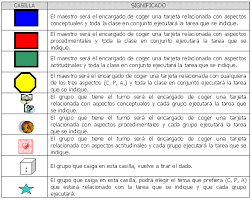 • el juego lúdico permite estimular el pensamiento 2 juegos lúdicos de matemáticas. El Tablero De Juego Como Material Curricular Y Actividad En Educacion Fisica