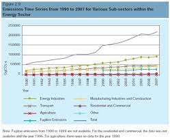 Carbon monoxide emissions in malaysia from 2012 to 2019 (in million metric tons). chart. Climate Change Ghg Emissions In Malaysia