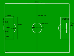 ✓ free for commercial use ✓ high quality images. File Football Pitch Imperial Svg Wikipedia
