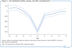These are the processes in teaching and learning, and part of the result in a malay mail article yesterday, it was highlighted that a substantial portion of the registered 66,000 unemployed graduates are from some. Iza World Of Labor Unemployment And Happiness