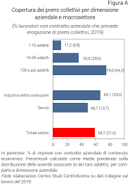 Le percentuali possono talvolta creare frustrazione perché non sempre è facile ricordare le lezioni apprese a scuola. Indagine Confindustria Sul Lavoro 2019