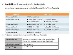 Tampuk kepimpinan dipegang oleh empat khalifah (pengganti). Bab 6 Konsep Pendidikan Islam Pengenalan Kemajuan Sesebuah